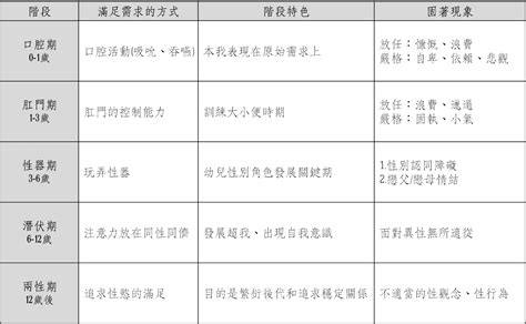 教學理論有哪些|教學理論:相互關係,理論形成,發展脈絡,第一階段,第二階段,第三階。